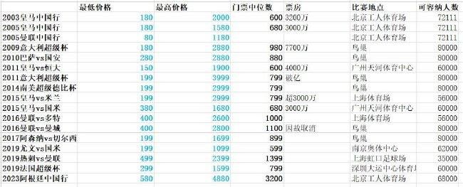 本轮英超，切尔西2-0击败谢菲联，帕尔默传射建功。